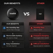 Magnetic GPS Tracker